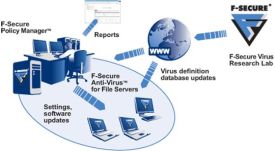 F-Secure [L]Anti-Virus for Windows Servers Renewal for 1 year Support and Maintenance Value Band D (25-49), International