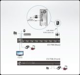 Aten CS1798 8-Port USB HDMI KVM Switch